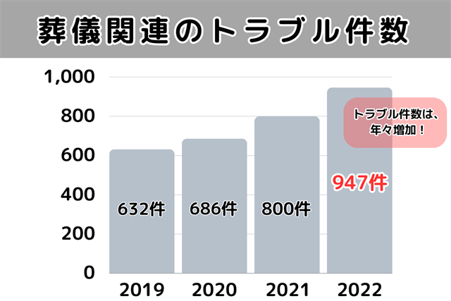 トラブル